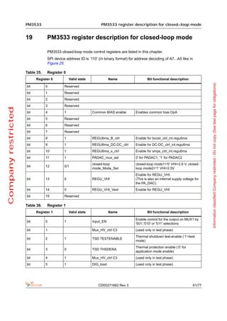 PM3533                                       PM3533 register description for closed-loop mode


                     19          PM3533 register description for closed-loop mode

                                 PM3533 closed-loop mode control registers are listed in this chapter.
                                 SPI device address ID is ‘110’ (in binary format) for address decoding of A7...A5 like in
                                 Figure 25.

                     Table 35.   Register 0
                           Register 0          Valid state              Name                   Bit functional description




                                                                                                                                      Information classified Company restricted - Do not copy (See last page for obligations)
                     bit         0         Reserved
                     bit         1         Reserved
                     bit         2         Reserved
                     bit         3         Reserved
Company restricted




                     bit         4         1                 Common BIAS enable        Enables common bias OpA
                     bit         5         Reserved
                     bit         6         Reserved
                     bit         7         Reserved
                     bit         8         1                 REGU6ma_B_ctrl            Enable for boost_ctrl_int.regu6ma
                     bit         9         1                 REGU6ma_DC-DC_ctrl        Enable for DC-DC_ctrl_int.regu6ma
                     bit         10        1                 REGU6ma_s_ctrl            Enable for smps_ctrl_int.regu6ma
                     bit         11        1                 PADAC_mux_sel             0' for PADAC1; '1' for PADAC2
                                                             closed-loop               closed-loop mode1='0' VHI=2.6 V, closed-
                     bit         12        0/1
                                                             mode_Mode_Sel             loop mode2='1' VHI=2.5V
                                                                                       Enable for REGU_VHI.
                     bit         13        0                 REGU_VHI                  (This is also an internal supply voltage for
                                                                                       the PA_DAC).
                     bit         14        0                 REGU_VHI_Vext             Enable for REGU_VHI
                     bit         15        Reserved

                     Table 36.   Register 1
                           Register 1          Valid state              Name                   Bit functional description

                                                                                       Enable control for the output on MUX1 by
                     bit         0         1                 Input_EN
                                                                                       '001','010' or '011' selections
                     bit         1                           Mux_HV_ctrl C3            (used only in test phase)
                                                                                       Thermal shutdown test-enable (‘1’=test
                     bit         2         1                 TSD TESTENABLE
                                                                                       mode)
                                                                                       Thermal protection enable (‘0’ for
                     bit         3         0                 TSD THSDENA
                                                                                       application mode enable)
                     bit         4         1                 Mux_HV_ctrl C3            (used only in test phase)
                     bit         5         1                 DIG_load                  (used only in test phase)




                                                                CD00271682 Rev 3                                              61/77
 