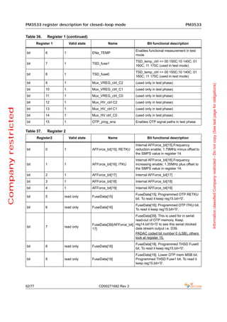 PM3533 register description for closed-loop mode                                                    PM3533


                     Table 36.     Register 1 (continued)
                             Register 1         Valid state             Name                     Bit functional description

                                                                                         Enables functional measurement in test
                     bit          6         1                 ENa_TEMP
                                                                                         mode
                                                                                         TSD_temp_ctrl => 00 150C;10 140C; 01
                     bit          7         1                 TSD_fuse1
                                                                                         160C; 11 170C (used in test mode)
                                                                                         TSD_temp_ctrl => 00 150C;10 140C; 01
                     bit          8         1                 TSD_fuse0
                                                                                         160C; 11 170C (used in test mode)
                     bit          9         1                 Mux_VREG_ctrl_C2           (used only in test phase)




                                                                                                                                     Information classified Company restricted - Do not copy (See last page for obligations)
                     bit          10        1                 Mux_VREG_ctrl_C1           (used only in test phase)
                     bit          11        1                 Mux_VREG_ctrl_C0           (used only in test phase)
                     bit          12        1                 Mux_HV_ctrl C2             (used only in test phase)
Company restricted




                     bit          13        1                 Mux_HV_ctrl C1             (used only in test phase)
                     bit          14        1                 Mux_HV ctrl_C0             (used only in test phase)
                     bit          15        1                 OTP_prog_ena               Enables OTP signal paths in test phase

                     Table 37.     Register 2
                             Register2          Valid state             Name                     Bit functional description

                                                                                         Internal AFForce_bit[15].Frequency
                     bit          0         1                 AFForce_bit[15]; RETKU     reduction enable; 1.79MHz minus offset to
                                                                                         the SMPS value in register 14.
                                                                                         Internal AFForce_bit[16].Frequency
                     bit          1         1                 AFForce_bit[16]; ITKU      increasing enable; 1.35MHz plus offset to
                                                                                         the SMPS value in register 14.
                     bit          2         1                 AFForce_bit[17]            Internal AFForce_bit[17]
                     bit          3         1                 AFForce_bit[18]            Internal AFForce_bit[18]
                     bit          4         1                 AFForce_bit[19]            Internal AFForce_bit[19]
                                                                                         FuseData[15]; Programmed OTP RETKU
                     bit          5         read only         FuseData[15]
                                                                                         bit. To read it keep reg15.bit='0'.
                                                                                         FuseData[16]; Programmed OTP ITKU bit.
                     bit          6         read only         FuseData[16]
                                                                                         To read it keep reg15.bit='0'.
                                                                                        FuseData[39]. This is used for in serial
                                                                                        read-out of OTP memory. Keep
                                                              FuseData[39]/AFForce_bit[ reg14.bit15='0' to see this serial clocked
                     bit          7         read only                                   data stream output i.e. D39.
                                                              17]
                                                                                        PADAC coded bit number 0 (LSB), others
                                                                                        look at register 15.
                                                                                         FuseData[18]. Programmed THSD Fuse0
                     bit          8         read only         FuseData[18]
                                                                                         bit. To read it keep reg15.bit='0'.
                                                                                         FuseData[19]. Lower OTP mem MSB bit.
                     bit          9         read only         FuseData[19]               Programmed THSD Fuse1 bit. To read it
                                                                                         keep reg15.bit='0'.




                     62/77                                        CD00271682 Rev 3
 