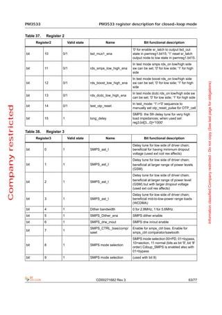 PM3533                                      PM3533 register description for closed-loop mode


                     Table 37.   Register 2
                           Register2          Valid state             Name                   Bit functional description

                                                                                     ‘0' for enable sr_latch to output tsd_out
                     bit         10       0/1               tsd_mux1_ena             state in pwmreg1.bit15; '1' reset sr_latch
                                                                                     output node to low state in pwmreg1.bit15.
                                                                                     In test mode smps rds_on low/high side
                     bit         11       0/1               rds_smps_low_high_ena    sw can be set; '0' for low side; '1' for high
                                                                                     side
                                                                                     In test mode boost rds_on low/high side




                                                                                                                                       Information classified Company restricted - Do not copy (See last page for obligations)
                     bit         12       0/1               rds_boost_low_high_ena   sw can be set; '0' for low side; '1' for high
                                                                                     side
                                                                                     In test mode dcdc rds_on low/high side sw
                     bit         13       0/1               rds_dcdc_low_high_ena
                                                                                     can be set; '0' for low side; '1' for high side
                                                                                     In test_mode: '1'->'0' sequence to
                     bit         14       0/1               test_otp_reset
Company restricted




                                                                                     manually set otp_reset_pulse for OTP_cell
                                                                                     SMPS: the 5th delay tune for very high
                     bit         15       1                 long_delay               load impedances; when used set
                                                                                     reg3.bit[3...0]='1000'

                     Table 38.   Register 3
                           Register3          Valid state             Name                   Bit functional description

                                                                                     Delay tune for low side of driver chain;
                     bit         0        1                 SMPS_ast_l               beneficial for having minimum dropout
                                                                                     voltage (used ext coil res affects)
                                                                                     Delay tune for low side of driver chain;
                     bit         1        1                 SMPS_ast_l               beneficial at larger range of power levels
                                                                                     (GSM)
                                                                                     Delay tune for low side of driver chain;
                                                                                     beneficial at larger range of power level
                     bit         2        1                 SMPS_ast_l
                                                                                     (GSM) but with larger dropout voltage
                                                                                     (used ext coil res affects)
                                                                                     Delay tune for low side of driver chain;
                     bit         3        1                 SMPS_ast_l               beneficial mid-to-low-power range loads
                                                                                     (WCDMA)
                     bit         4        1                 Dither bandwidth         0 for 2.8MHz; 1 for 5.6MHz
                     bit         5        1                 SMPS_Dither_ena          SMPS dither enable
                     bit         6        1                 SMPS_drw_inout           SMPS drw in/out enable
                                                            SMPS_CTRL_bias/comp/     Enable for smps_ctrl bias. Enable for
                     bit         7        1
                                                            sawt                     smps_ctrl comparator/sawtooth
                                                                                     SMPS mode selection 00=PD, 01=bypass,
                                                                                     10=section, 11 normal (bits as bit '9', bit '8'
                     bit         8        1                 SMPS mode selection
                                                                                     order) Cdoup_SMPS is enabled also with
                                                                                     01=bypass
                     bit         9        1                 SMPS mode selection      (used with bit 8)




                                                                CD00271682 Rev 3                                               63/77
 