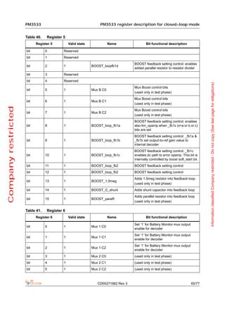 PM3533                                     PM3533 register description for closed-loop mode


                     Table 40.   Register 5
                           Register 5         Valid state              Name               Bit functional description

                     bit         0        Reserved
                     bit         1        Reserved
                                                                                  BOOST feedback setting control: enables
                     bit         2        1                 BOOST_loopfb1d
                                                                                  added parallel resistor to resistor divider
                     bit         3        Reserved
                     bit         4        Reserved




                                                                                                                                   Information classified Company restricted - Do not copy (See last page for obligations)
                                                                                  Mux Boost control bits
                     bit         5        1                 Mux B C0
                                                                                  (used only in test phase)
                                                                                  Mux Boost control bits
                     bit         6        1                 Mux B C1
                                                                                  (used only in test phase)
Company restricted




                                                                                  Mux Boost control bits
                     bit         7        1                 Mux B C2
                                                                                  (used only in test phase)
                                                                                  BOOST feedback setting control: enables
                     bit         8        1                 BOOST_loop_fb1a       also lim_opamp when _fb1x (x=a or b or c)
                                                                                  bits are set
                                                                                  BOOST feedback setting control: _fb1a &
                     bit         9        1                 BOOST_loop_fb1b       _fb1b set output-to-ref gain value to
                                                                                  internal decoder
                                                                                  BOOST feedback setting control: _fb1c
                     bit         10       1                 BOOST_loop_fb1c       enables dc path to error opamp. This bit is
                                                                                  internally controlled by boost soft_start bit.
                     bit         11       1                 BOOST_loop_fb2        BOOST feedback setting control
                     bit         12       1                 BOOST_loop_fb2        BOOST feedback setting control
                                                                                  Adds 1.5meg resistor into feedback loop
                     bit         13       1                 BOOST_1,5meg
                                                                                  (used only in test phase)
                     bit         14       1                 BOOST_C_shunt         Adds shunt capacitor into feedback loop
                                                                                  Adds parallel resistor into feedback loop
                     bit         15       1                 BOOST_paraR
                                                                                  (used only in test phase)

                     Table 41.   Register 6
                           Register 6         Valid state              Name               Bit functional description

                                                                                  Set ‘1’ for Battery Monitor mux output
                     bit         0        1                 Mux 1 C0
                                                                                  enable for decoder
                                                                                  Set ‘1’ for Battery Monitor mux output
                     bit         1        1                 Mux 1 C1
                                                                                  enable for decoder
                                                                                  Set ‘1’ for Battery Monitor mux output
                     bit         2        1                 Mux 1 C2
                                                                                  enable for decoder
                     bit         3        1                 Mux 2 C0              (used only in test phase)
                     bit         4        1                 Mux 2 C1              (used only in test phase)
                     bit         5        1                 Mux 2 C2              (used only in test phase)



                                                               CD00271682 Rev 3                                            65/77
 