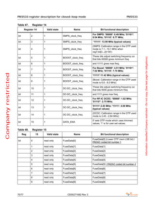 PM3533 register description for closed-loop mode                                                 PM3533


                     Table 47.      Register 14
                             Register 14          Valid state            Name                Bit functional description

                                                                                      For SMPS: '00000': 6.48 MHz; '01101':
                     bit           2         1                  SMPS_clock_freq
                                                                                      9.54 MHz; '01110': 9.77 MHz;
                     bit           3         1                  SMPS_clock_freq       '11111': 13.59 MHz (typical values)
                                                                                      (SMPS: Calibration range in the OTP used
                     bit           4         1                  SMPS_clock_freq       mode is 7.1 - 10.1 MHz when
                                                                                      reg7.bit[3...2]=’00’)
                                                                                      These bits adjust switching frequency so




                                                                                                                                  Information classified Company restricted - Do not copy (See last page for obligations)
                     bit           5         1                  BOOST_clock_freq
                                                                                      that bits 00000 gives minimum freq
                     bit           6         1                  BOOST_clock_freq      and 11111 gives max freq.
                                                                                      For Boost: '00000': 4.51 MHz; '01101':
                     bit           7         1                  BOOST_clock_freq
                                                                                      7.52 MHz; '01110': 7.74 MHz;
Company restricted




                     bit           8         1                  BOOST_clock_freq      '11111':11.42 MHz (typical values)
                                                                                      (Boost: Calibration range in the OTP used
                     bit           9         1                  BOOST_clock_freq
                                                                                      mode is 6.8 - 8.0 MHz)
                                                                                      These bits adjust switching frequency so
                     bit           10        1                  DC-DC_clock_freq
                                                                                      that bits 0000 gives minimum freq
                     bit           11        1                  DC-DC_clock_freq      and 1111 gives max freq.
                                                                                      For RF-IC DCDC: '00000': 1.62 MHz;
                     bit           12        1                  DC-DC_clock_freq
                                                                                      '01110'': 2.75 MHz;
                                                                                      '01111':2.83 MHz; '11111': 4.09 MHz
                     bit           13        1                  DC-DC_clock_freq
                                                                                      (typical values)
                                                                                      (DCDC: Calibration range in the OTP used
                     bit           14        1                  DC-DC_clock_freq
                                                                                      mode is 2.45 - 2.84 MHz)
                                                                                      0' sets OTP mode which uses trimmed
                     bit           15        1                  DATA_ENA
                                                                                      values; '1' is for user set values.

                     Table 48.      Register 15
                           Reg          15        Valid state            Name                Bit functional description

                                                                                      FuseData[0] (Lower OTP mem LSB bit) /
                     bit           0         read only          FuseData[0]
                                                                                      PADAC coded bit number 1
                                   1         read only          FuseData[1]           FuseData[1]
                                   2         read only          FuseData[2]           FuseData[2]
                                   3         read only          FuseData[3]           FuseData[3]
                                   4         read only          FuseData[4]           FuseData[4]
                                   5         read only          FuseData[5]           FuseData[5] / PADAC coded bit number 2
                                   6         read only          FuseData[6]           FuseData[6]
                                   7         read only          FuseData[7]           FuseData[7]
                                   8         read only          FuseData[8]           FuseData[8]
                                   9         read only          FuseData[9]           FuseData[9]




                     70/77                                         CD00271682 Rev 3
 