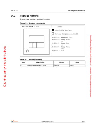 PM3533                                                                      Package information


                     21.2     Package marking
                              The package marking consists of one line.

                              Figure 31. Marking composition
                                  PACKAGE FACE : TOP                              LEGEND

                                                                                 Unmarkable Surface

                                                                                 Marking Composition Field




                                                                                                                           Information classified Company restricted - Do not copy (See last page for obligations)
                                              A
                                                                          A -66669 - MARKING AREA
                                                                          B -66668 - Assy Plant
                                                                                          (P)
                                              B   C    D                  C -66670 - Assy Year
                                                                                          (Y)
Company restricted




                                                                          D -66667 - Assy Week
                                                                                          (WW)
                                          E                               E -66671 - DOT




                              Table 50.       Package marking
                                  Item                 Description                      Format             Value

                              A           Marking area - Product code        1st line              P3533




                                                              CD00271682 Rev 3                                     75/77
 