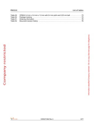 PM3533                                                                                                                   List of tables


                     Table 49.   VFBGA 3.4 mm x 3.4 mm x 1.0 mm with 0.4 mm pitch and 0.25 mm ball . . . . . . . . . . . . . 73
                     Table 50.   Package marking . . . . . . . . . . . . . . . . . . . . . . . . . . . . . . . . . . . . . . . . . . . . . . . . . . . . . . . . 75
                     Table 51.   Ordering information . . . . . . . . . . . . . . . . . . . . . . . . . . . . . . . . . . . . . . . . . . . . . . . . . . . . . . 76
                     Table 52.   Document revision history . . . . . . . . . . . . . . . . . . . . . . . . . . . . . . . . . . . . . . . . . . . . . . . . . 76




                                                                                                                                                                       Information classified Company restricted - Do not copy (See last page for obligations)
Company restricted




                                                                            CD00271682 Rev 3                                                                  9/77
 