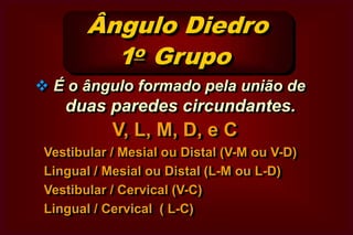 PARTES CONSTITUINTES       DAS CAVIDADES    Paredes CircundantesVM ou DMVLDPALParedes de Fundo