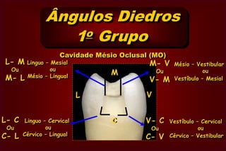    ÂNGULOS Ângulo – é a linha ou ponto resultante      da união de duas ou mais paredes. Ângulos Diedros 