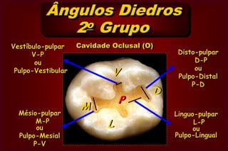  Cavo - SuperficialÂngulos Diedros São  formados  pela  união   de    duas paredes de uma cavidade,    denominados pela combinação     dos seus respectivos nomes.                  Podem ser do: 10 ; 20  ou 30 Grupo.