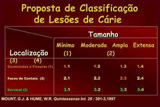 NOMENCLATURABlack primeiro autor a se preocuparcom a classificação dos preparos cavitários.