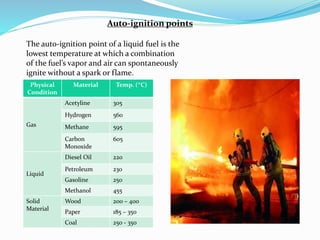 CD#0160 Basic Fire Fighting | PPTX