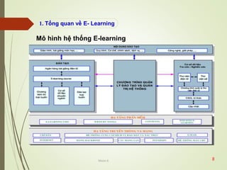 Mô hình học tập kết hợp trong giáo dục đại học