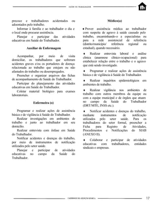 precoce e trabalhadores acidentados ou
adoentados pelo trabalho.
Informar à família e ao trabalhador o dia e
o local onde procurar assistência.
Planejar e participar das atividades
educativas em Saúde do Trabalhador.
Auxiliar de Enfermagem
Acompanhar, por meio de visita
domiciliar, os trabalhadores que sofreram
acidentes graves e/ou os portadores de doença
relacionada ao trabalho que estejam ou não
afastados do trabalho ou desempregados.
Preencher e organizar arquivos das fichas
de acompanhamento de Saúde do Trabalhador.
Participar do planejamento das atividades
educativas em Saúde do Trabalhador.
Coletar material biológico para exames
laboratoriais.
Enfermeira (o)
Programar e realizar ações de assistência
básica e de vigilância à Saúde do Trabalhador.
Realizar investigações em ambientes de
trabalho e junto ao trabalhador em seu
domicilio.
Realizar entrevista com ênfase em Saúde
do Trabalhador.
Notificar acidentes e doenças do trabalho,
por meio de instrumentos de notificação
utilizados pelo setor saúde.
Planejar e participar de atividades
educativas no campo da Saúde do
Trabalhador.
Médico(a)
♦Prover assistência médica ao trabalhador
com suspeita de agravo à saúde causado pelo
trabalho, encaminhando-o a especialistas ou
para a rede assistencial de referência
(distrito/município/ referência regional ou
estadual), quando necessário.
♦ Realizar entrevista laboral e análise
clinica (anamnese clínico-ocupacional) para
estabelecer relação entre o trabalho e o agravo
que está sendo investigado.
♦ Programar e realizar ações de assistência
básica e de vigilância à Saúde do Trabalhador.
♦ Realizar inquéritos epidemiológicos em
ambientes de trabalho.
♦ Realizar vigilância nos ambientes de
trabalho com outros membros da equipe ou
com a equipe municipal e de órgãos que atuam
no campo da Saúde do Trabalhador
(DRT/MTE, INSS etc.).
♦ Notificar acidentes e doenças do trabalho,
mediante instrumentos de notificação
utilizados pelo setor saúde. Para os
trabalhadores do setor formal, preencher a
Ficha para Registro de Atividades,
Procedimentos e Notificações do SIAB
(ANEXO II).
♦ Colaborar e participar de atividades
educativas com trabalhadores, entidades
sindicais e empresas.
 