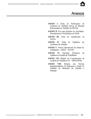 Anexos
ANEXO I. Ficha de Notificações de
Acidentes de Trabalho Graves de Doenças
Relacionadas ao Trabalho do SINAM
ANEXO II. Fica para Registro de Atividades,
Procedimentos e Notificações do SIAB
ANEXO III. Ficha de Atendimento no
Serviço
ANEXO IV. Ficha de Vigilância em
Ambientes de Trabalho
ANEXO V. Norma Operacional de Saúde do
Trabalhador – NOST – SUS/98
ANEXO VI. Instrução Normativa de
Vigilância em Saúde do Trabalhador
ANEXO VII. Modelo de Comunicações de
Acidente de Trabalho/CAT – MPAS/INSS
ANEXO VIII. Relação das Normas
Regulamentadoras de Segurança e Saúde do
Trabalho do Ministério do Trabalho e
Emprego
 