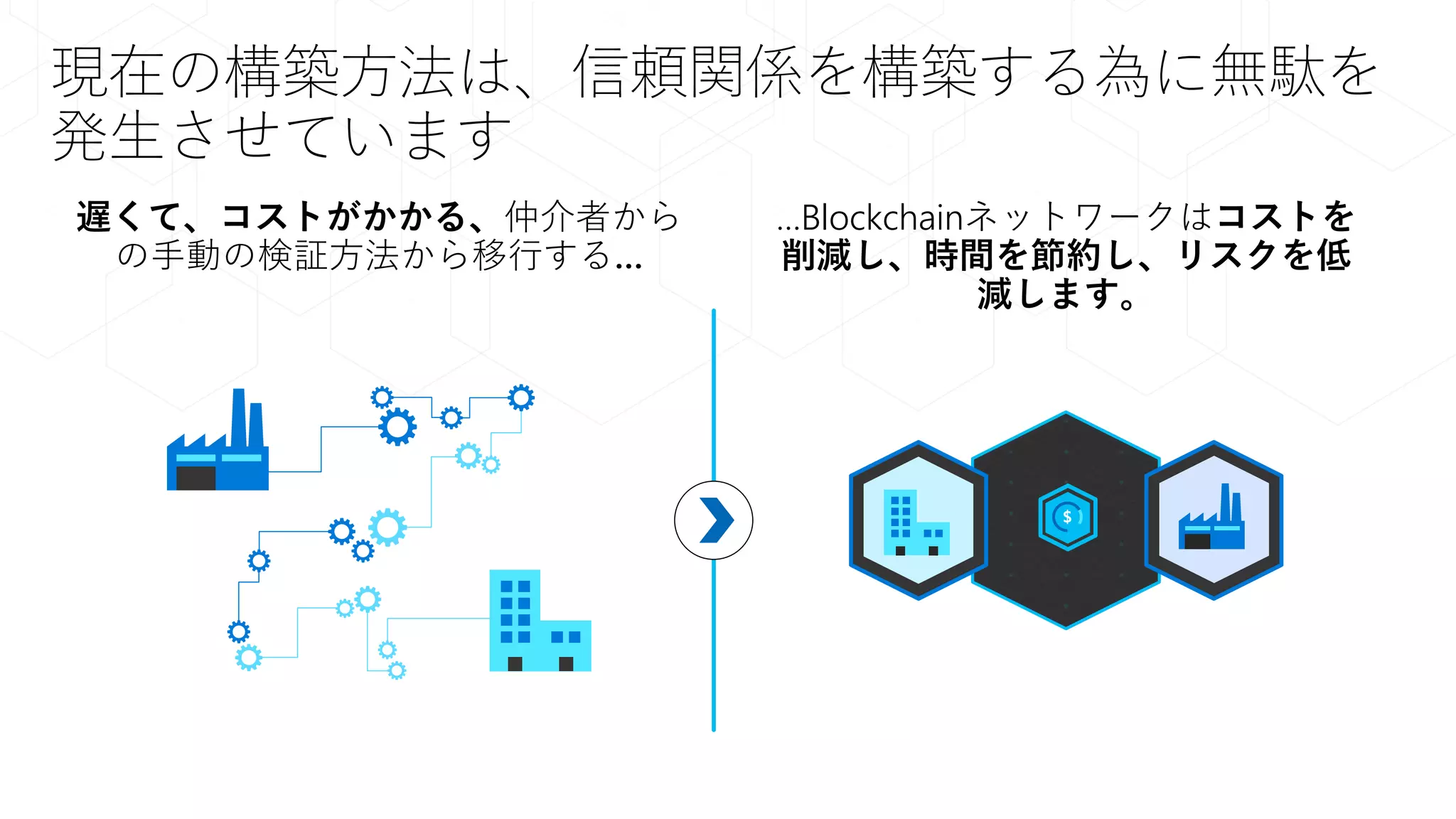 現在の構築方法は、信頼関係を構築する為に無駄を
発生させています
…Blockchainネットワークはコストを
削減し、時間を節約し、リスクを低
減します。
遅くて、コストがかかる、仲介者から
の手動の検証方法から移行する…
 