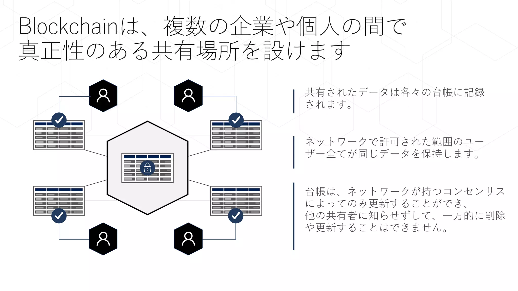 Blockchainは、複数の企業や個人の間で
真正性のある共有場所を設けます
 