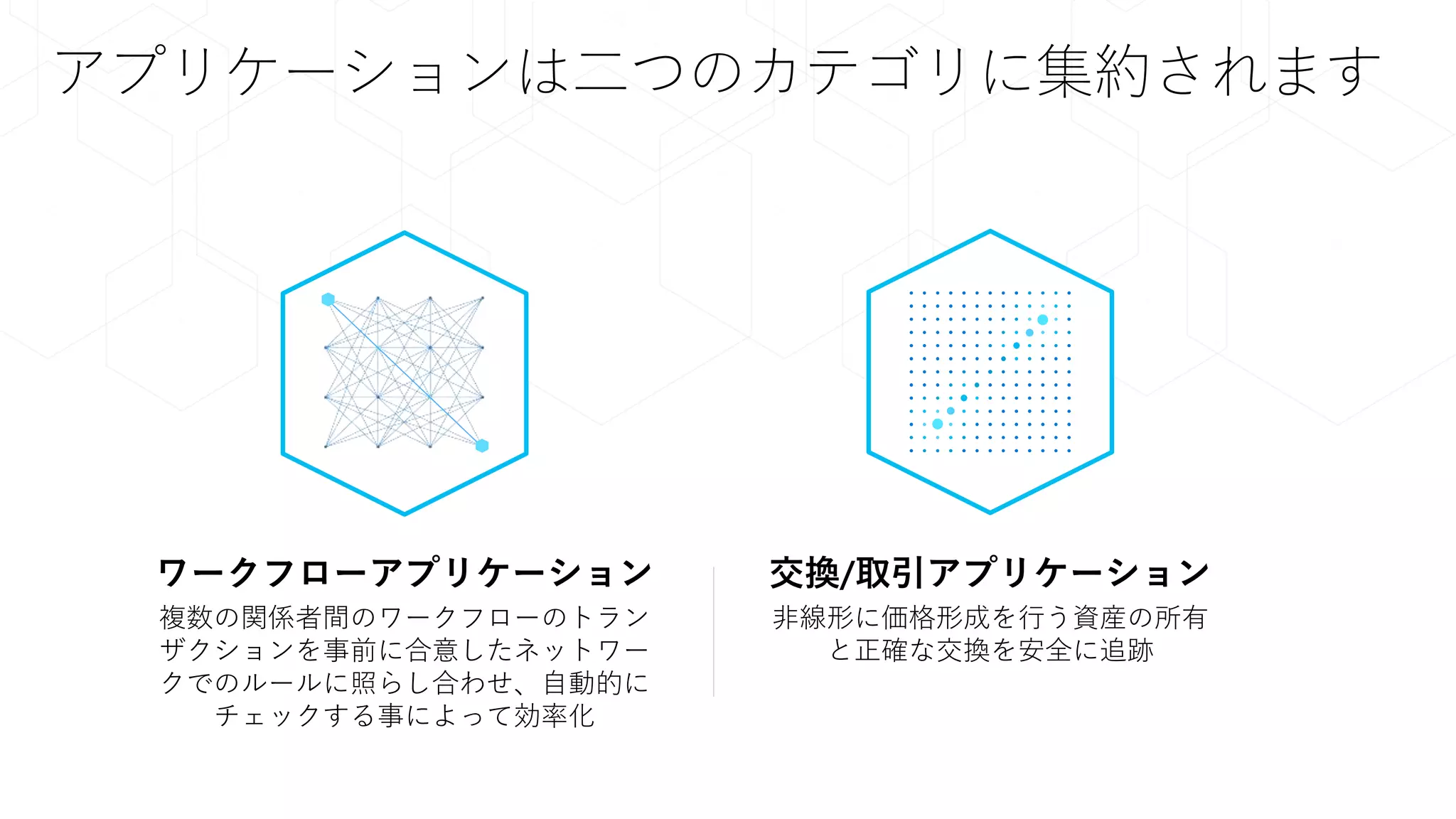 アプリケーションは二つのカテゴリに集約されます
ワークフローアプリケーション
複数の関係者間のワークフローのトラン
ザクションを事前に合意したネットワー
クでのルールに照らし合わせ、自動的に
チェックする事によって効率化
交換/取引アプリケーション
非線形に価格形成を行う資産の所有
と正確な交換を安全に追跡
 