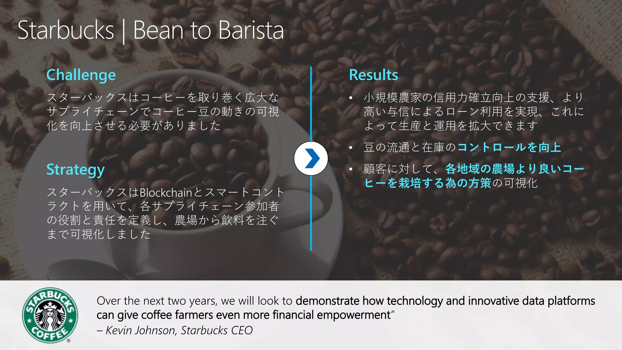 Starbucks | Bean to Barista
Challenge
スターバックスはコーヒーを取り巻く広大な
サプライチェーンでコーヒー豆の動きの可視
化を向上させる必要がありました
Strategy
スターバックスはBlockchainとスマートコント
ラクトを用いて、各サプライチェーン参加者
の役割と責任を定義し、農場から飲料を注ぐ
まで可視化しました
Results
• 小規模農家の信用力確立向上の支援、より
高い与信によるローン利用を実現、これに
よって生産と運用を拡大できます
• 豆の流通と在庫のコントロールを向上
• 顧客に対して、各地域の農場より良いコー
ヒーを栽培する為の方策の可視化
Over the next two years, we will look to demonstrate how technology and innovative data platforms
can give coffee farmers even more financial empowerment”
– Kevin Johnson, Starbucks CEO
 