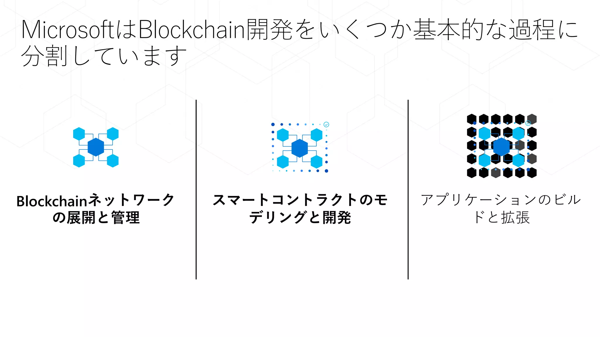 MicrosoftはBlockchain開発をいくつか基本的な過程に
分割しています
Blockchainネットワーク
の展開と管理
スマートコントラクトのモ
デリングと開発
アプリケーションのビル
ドと拡張
 