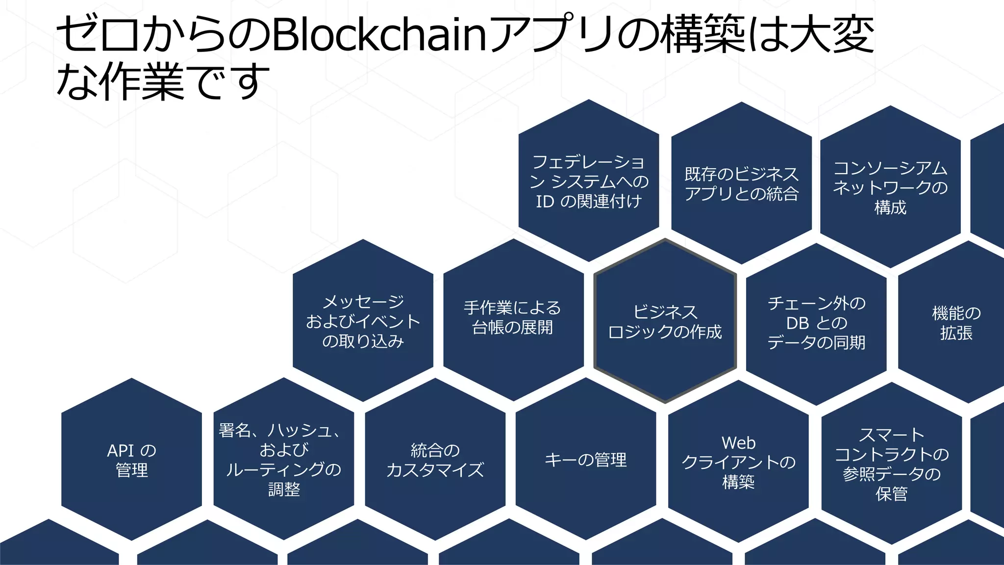 手作業による
台帳の展開
ビジネス
ロジックの作成
署名、ハッシュ、
および
ルーティングの
調整
スマート
コントラクトの
参照データの
保管
チェーン外の
DB との
データの同期
メッセージ
およびイベント
の取り込み
Web
クライアントの
構築
API の
管理
キーの管理
統合の
カスタマイズ
機能の
拡張
既存のビジネス
アプリとの統合
コンソーシアム
ネットワークの
構成
フェデレーショ
ン システムへの
ID の関連付け
 