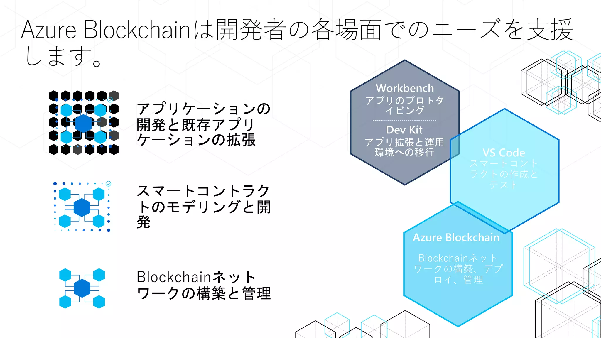 Azure Blockchainは開発者の各場面でのニーズを支援
します。
Blockchainネット
ワークの構築と管理
Blockchainネット
ワークの構築、デプ
ロイ、管理
スマートコントラク
トのモデリングと開
発
VS Code
スマートコント
ラクトの作成と
テスト
Azure Blockchain
アプリケーションの
開発と既存アプリ
ケーションの拡張
Dev Kit
アプリ拡張と運用
環境への移行
Workbench
アプリのプロトタ
イピング
 
