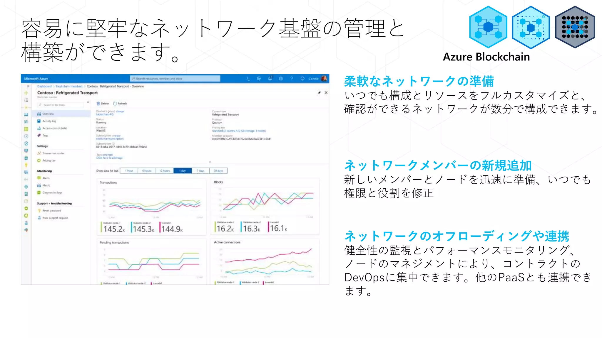 容易に堅牢なネットワーク基盤の管理と
構築ができます。
柔軟なネットワークの準備
いつでも構成とリソースをフルカスタマイズと、
確認ができるネットワークが数分で構成できます。
ネットワークメンバーの新規追加
新しいメンバーとノードを迅速に準備、いつでも
権限と役割を修正
ネットワークのオフローディングや連携
健全性の監視とパフォーマンスモニタリング、
ノードのマネジメントにより、コントラクトの
DevOpsに集中できます。他のPaaSとも連携でき
ます。
Azure Blockchain
 