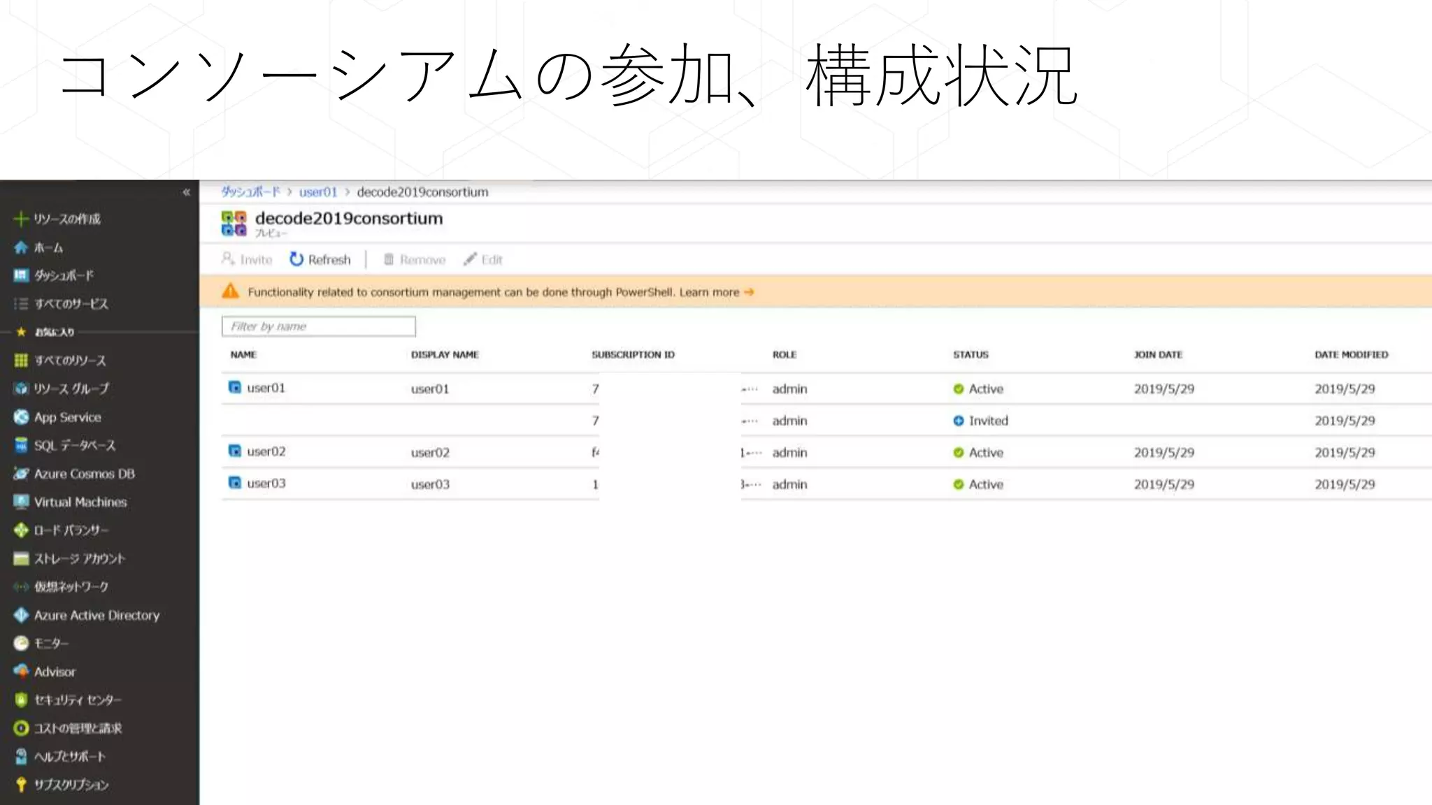 コンソーシアムの参加、構成状況
 