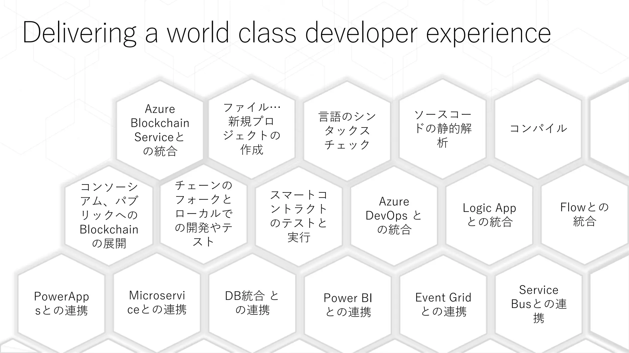 Delivering a world class developer experience
ソースコー
ドの静的解
析
コンパイル
ファイル…
新規プロ
ジェクトの
作成
チェーンの
フォークと
ローカルで
の開発やテ
スト
PowerApp
sとの連携
言語のシン
タックス
チェック
コンソーシ
アム、パブ
リックへの
Blockchain
の展開
Azure
Blockchain
Serviceと
の統合
スマートコ
ントラクト
のテストと
実行
Azure
DevOps と
の統合
Logic App
との統合
Flowとの
統合
Microservi
ceとの連携
DB統合 と
の連携
Power BI
との連携
Event Grid
との連携
Service
Busとの連
携
 