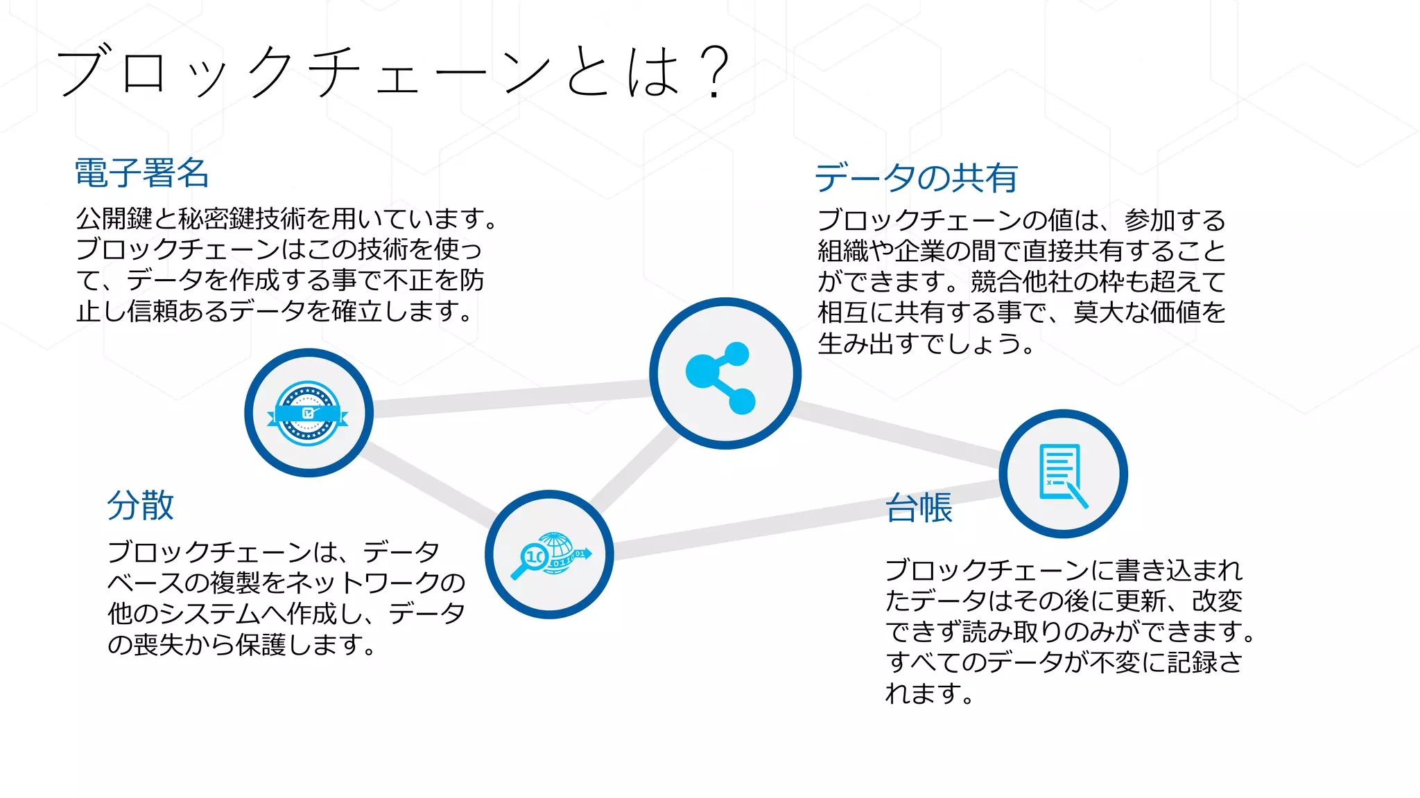 電子署名
公開鍵と秘密鍵技術を用いています。
ブロックチェーンはこの技術を使っ
て、データを作成する事で不正を防
止し信頼あるデータを確立します。
データの共有
ブロックチェーンの値は、参加する
組織や企業の間で直接共有すること
ができます。競合他社の枠も超えて
相互に共有する事で、莫大な価値を
生み出すでしょう。
分散
ブロックチェーンは、データ
ベースの複製をネットワークの
他のシステムへ作成し、データ
の喪失から保護します。
台帳
ブロックチェーンに書き込まれ
たデータはその後に更新、改変
できず読み取りのみができます。
すべてのデータが不変に記録さ
れます。
ブロックチェーンとは？
 