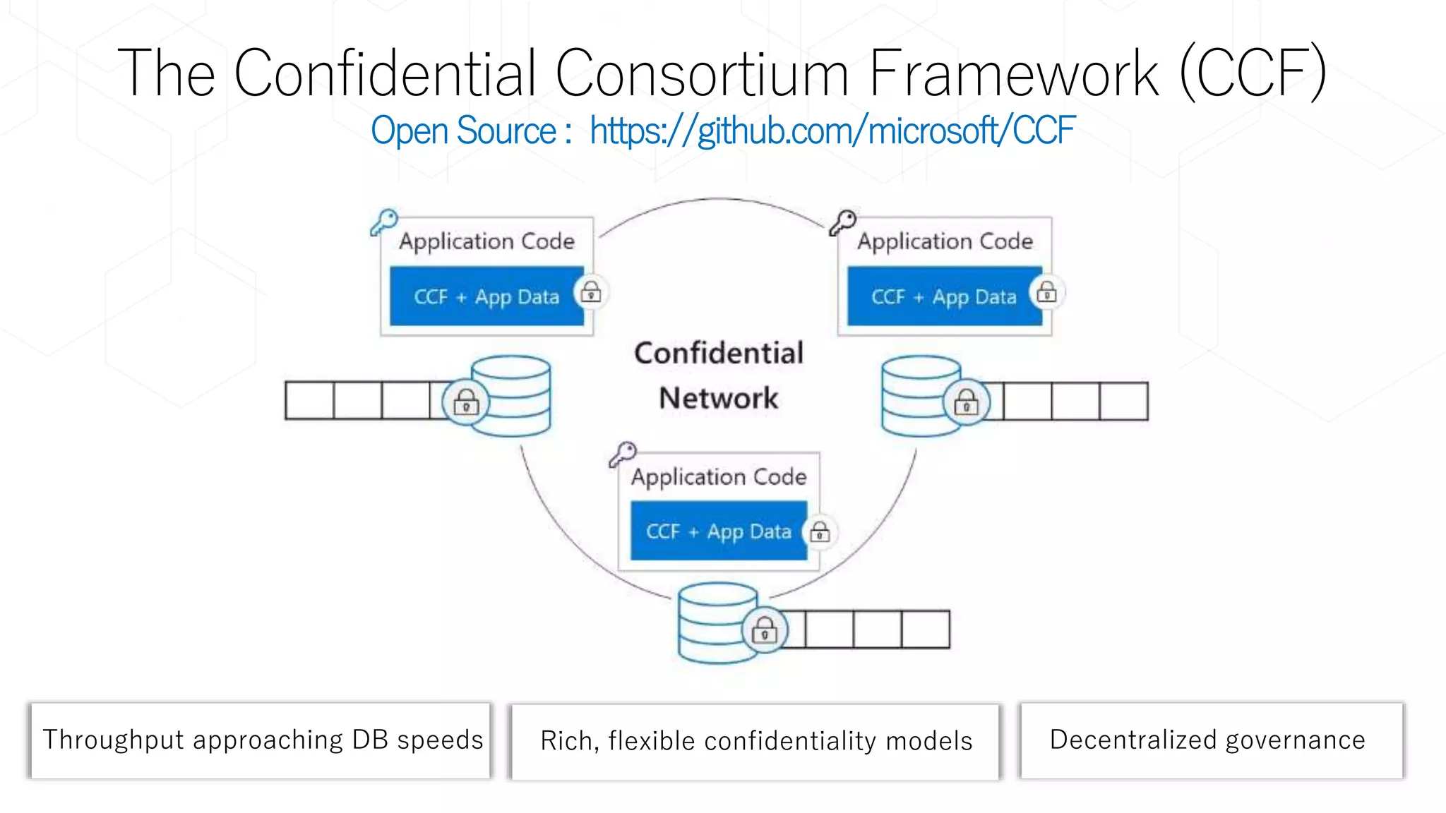 The Confidential Consortium Framework (CCF)
Open Source : https://github.com/microsoft/CCF
 