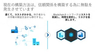 現在の構築方法は、信頼関係を構築する為に無駄を
発生させています
…Blockchainネットワークはコストを
削減し、時間を節約し、リスクを低
減します。
遅くて、コストがかかる、仲介者から
の手動の検証方法から移行する…
 