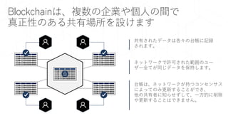 Blockchainは、複数の企業や個人の間で
真正性のある共有場所を設けます
 