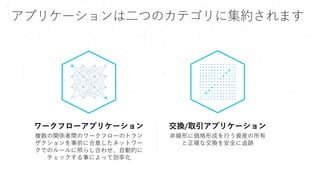 アプリケーションは二つのカテゴリに集約されます
ワークフローアプリケーション
複数の関係者間のワークフローのトラン
ザクションを事前に合意したネットワー
クでのルールに照らし合わせ、自動的に
チェックする事によって効率化
交換/取引アプリケーション
非線形に価格形成を行う資産の所有
と正確な交換を安全に追跡
 