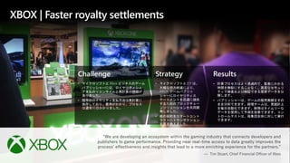 Challenge
• マイクロソフトと Xbox ビジネスのゲーム
パブリッシャーには、ロイヤリティシェ
ア支払のリコンサイルと再計算の問題が
ありました。
• 既存のロイヤリティ支払方法は表計算に
依存しており、費用がかかり、プロセス
は通常45日かかりました。
Strategy
• マイクロソフトと EY は、
大幅な労力削減により、
XBOX ゲームパブリッ
シャーにロイヤリティス
テートメントを迅速に提供
するためのブロックチェー
ンソリューションを共同開
発しました。
• 紙の契約をスマートコント
ラクトにトランザクション
を置き換えました。
•
Results
• 計算プロセスはより透過的で、監査にかかる
時間を無駄にすることなく、高度なセキュリ
ティで検査および検証できる原資データを公
開します。
• パブリッシャーは、ゲームの販売実績をその
まま分析できます。経理チームは、見越計上
を毎日自動化できます。財務はタイムリーな
データを使用して予測を改善できます。コン
トロールテストは、母集団全体に対して実行
できます。
XBOX | Faster royalty settlements
“We are developing an ecosystem within the gaming industry that connects developers and
publishers to game performance. Providing near real-time access to data greatly improves the
process’ effectiveness and insights that lead to a more enriching experience for the partners.”
— Tim Stuart, Chief Financial Officer of Xbox
 