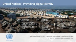 Challenge
• 世界中の6人に1名が法的文書なしで生活
し、投票、医療、住宅、銀行、教育など
の重要なサービスへのアクセスをはく奪
されています。
• IDの提示手段がなければ、難民と亡命希
望者は国に到着したときに拘禁されてし
まいます
Strategy
• マイクロソフトはアクセン
チュアと提携し、ブロック
チェーンベースのデジタル
ID システムを開発、バイオ
メトリクスと組み合わせて
政府機関を支援
• デジタル ID を確立し、分散
型台帳に安全に登録
Results
• ブロックチェーンソリューションは、
UNHCR(国連難民高等弁務官事務局)によって、
29カ国に130万以上の難民が登録されています。
• 機関は、IDを検証し、システム間で相互運用
してサービスを提供できます。
• 身元を確認することで、難民はより早く社会
復帰ができます
•
United Nations | Providing digital identity
“Everyone shall have the right to recognition everywhere as a person before the law.”
— Article 6 of the Universal Declaration of Human Rights
 