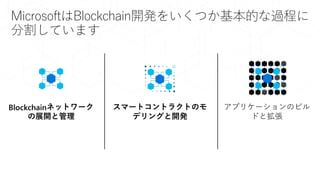 MicrosoftはBlockchain開発をいくつか基本的な過程に
分割しています
Blockchainネットワーク
の展開と管理
スマートコントラクトのモ
デリングと開発
アプリケーションのビル
ドと拡張
 
