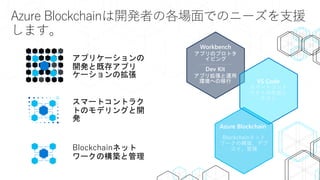 Azure Blockchainは開発者の各場面でのニーズを支援
します。
Blockchainネット
ワークの構築と管理
Blockchainネット
ワークの構築、デプ
ロイ、管理
スマートコントラク
トのモデリングと開
発
VS Code
スマートコント
ラクトの作成と
テスト
Azure Blockchain
アプリケーションの
開発と既存アプリ
ケーションの拡張
Dev Kit
アプリ拡張と運用
環境への移行
Workbench
アプリのプロトタ
イピング
 