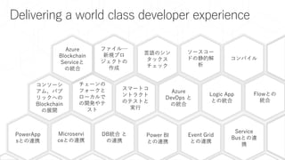 Delivering a world class developer experience
ソースコー
ドの静的解
析
コンパイル
ファイル…
新規プロ
ジェクトの
作成
チェーンの
フォークと
ローカルで
の開発やテ
スト
PowerApp
sとの連携
言語のシン
タックス
チェック
コンソーシ
アム、パブ
リックへの
Blockchain
の展開
Azure
Blockchain
Serviceと
の統合
スマートコ
ントラクト
のテストと
実行
Azure
DevOps と
の統合
Logic App
との統合
Flowとの
統合
Microservi
ceとの連携
DB統合 と
の連携
Power BI
との連携
Event Grid
との連携
Service
Busとの連
携
 