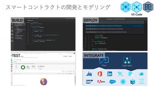 スマートコントラクトの開発とモデリング
voting.sol – Visual Studio Code
BUILD
TEST
DEPLOY
INTEGRATE
VS Code
 