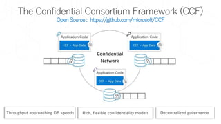 The Confidential Consortium Framework (CCF)
Open Source : https://github.com/microsoft/CCF
 