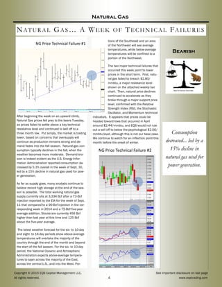 Copyright © 2015 EQS Capital Management LLC, See important disclosure on last page
All rights reserved. 4 www.eqstrading.com
After beginning the week on an upward climb,
Natural Gas prices fell prey to the bears Tuesday,
as prices failed to settle above a key technical
resistance level and continued to sell off to a
three month low. Put simply, the market is trading
lower, based on concerns that oversupply will
continue as production remains strong and de-
mand fades into the fall season. Natural-gas con-
sumption typically declines in the fall, when the
weather becomes more moderate. Demand ero-
sion is indeed evident as the U.S. Energy Infor-
mation Administration reported consumption de-
creased by 5.3% overall in the week of Sept. 16,
led by a 15% decline in natural gas used for pow-
er generation.
As far as supply goes, many analysts continue to
believe record high storage at the end of the sea-
son is possible. The total working natural gas
supply currently sits at 3,334 Bcf after a 73-Bcf
injection reported by the EIA for the week of Sept.
11 that compared to a 90-Bcf injection in the cor-
responding week in 2014 and a 75-Bcf five-year
average addition. Stocks are currently 456 Bcf
higher than last year at this time and 125 Bcf
above the five-year average.
The latest weather forecast for the six- to 10-day
and eight- to 14-day periods show above-average
temperatures will overtake the majority of the
country through the end of the month and beyond
the start of the fall season. For the six- to 10-day
period, the National Oceanic and Atmospheric
Administration expects above-average tempera-
tures to span across the majority of the East,
across the central U.S., and into the West. Por-
NATURAL GAS… A WEEK OF TECHNICAL FAILURES
Bearish
Natural Gas
tions of the Southeast and an area
of the Northwest will see average
temperatures, while below-average
temperatures will be confined to a
portion of the Northwest.
The two major technical failures that
occurred this week point to lower
prices in the short term. First, natu-
ral gas failed to breach $2.80/
mmbtu, a major resistance level
shown on the attached weekly bar
chart. Then, natural price declines
continued to accelerate as they
broke through a major support price
level, confirmed with the Relative
Strength Index (RSI), the Stochastic
Oscillator, and Momentum technical
indicators. It appears that prices could be
headed toward lows that occurred in April
around $2.44/mmbtu, and EQS would not rule
out a sell off to below the psychological $2.00/
mmbtu level, although this is not our base case.
We continue to watch for an inflection point this
month before the onset of winter.
Consumption
decreased... led by a
15% decline in
natural gas used for
power generation.
NG Price Technical Failure #1
NG Price Technical Failure #2
 