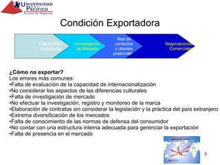 Condición Exportadora ¿Cómo no exportar?   Los errores más comunes:  Falta de evaluación de la capacidad de internacionalización  No considerar los aspectos de las diferencias culturales  Falta de investigación de mercado  No efectuar la investigación, registro y monitoreo de la marca  Elaboración de contratos sin considerar la legislación y la práctica del país extranjero  Extrema diversificación de los mercados  Falta de conocimiento de las normas de defensa del consumidor  No contar con una estructura interna adecuada para gerenciar la exportación  Falta de presencia en el mercado  Capacidad Instalada Investigación de Mercado Red de contactos y clientes potenciales Negociaciones Comerciales 