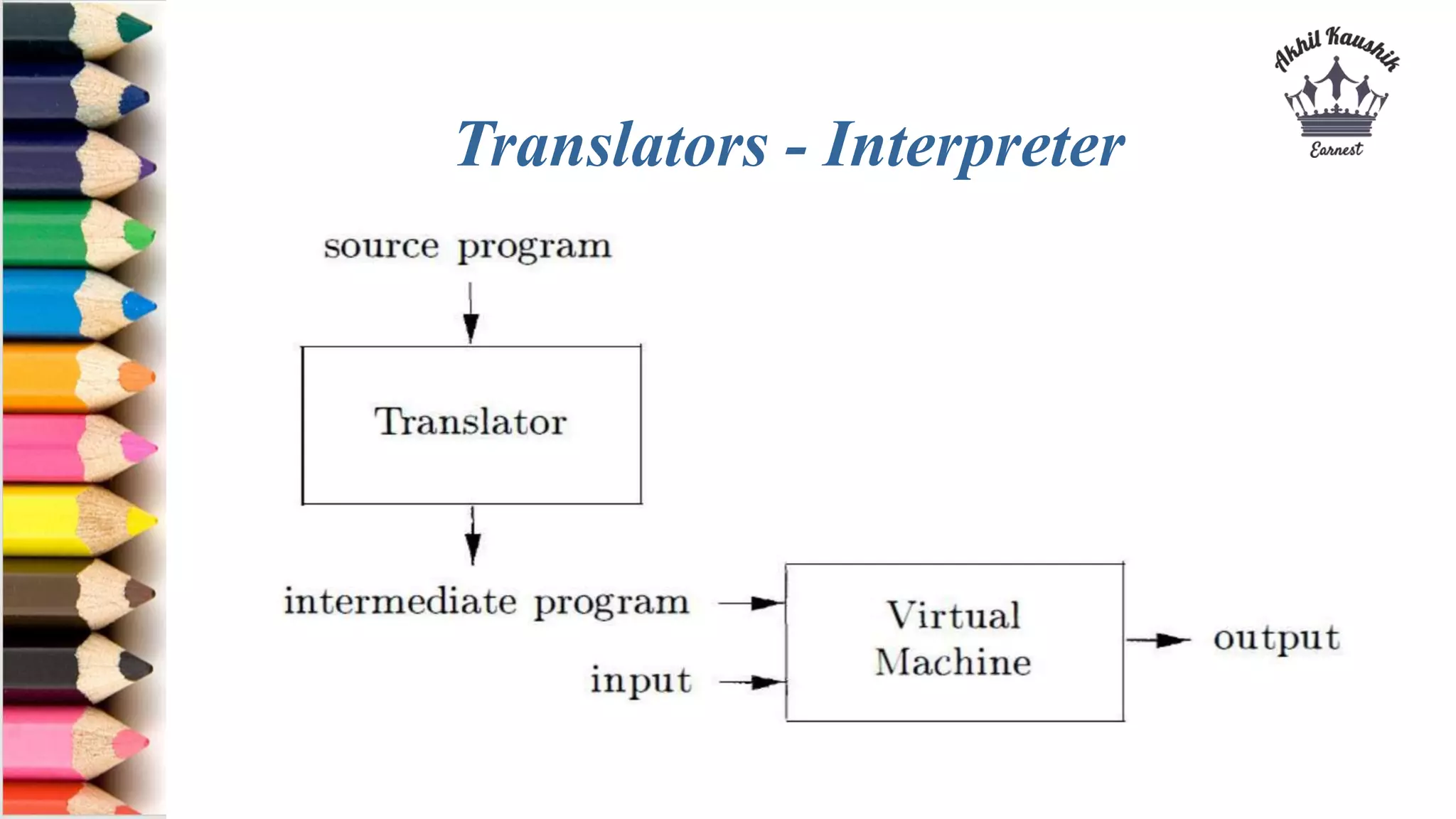 Translators - Interpreter
 