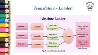Translators - Loader
 