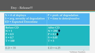 Etsy - Release!!!
N = # of deploys
S = avg. severity of degradation
ED = Expected Downtime

P = prob. of degradation
T = time to detect/resolve

Before CD
N=1
P = 0.5
S = 0.7
T = 100

After CD
N = 250
P = 0.1
S = 0.05
T=5

E.D = 35

E.D = 6.25
25

*Arbitrary Numbers

 