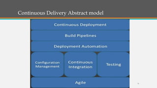 Continuous Delivery Abstract model

31

 