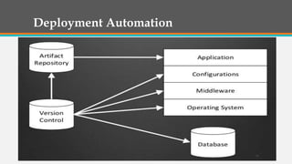 Deployment Automation

36

 