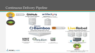 Continuous Delivery Pipeline

37

 
