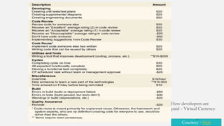 How developers are
paid – Virtual Currency
44

Courtesy - Web

 