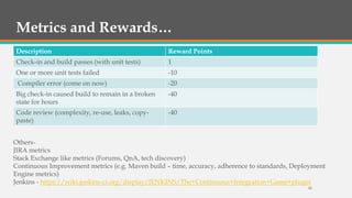 Metrics and Rewards…
Description

Reward Points

Check-in and build passes (with unit tests)

1

One or more unit tests failed

-10

Compiler error (come on now)

-20

Big check-in caused build to remain in a broken
state for hours

-40

Code review (complexity, re-use, leaks, copypaste)

-40

OthersJIRA metrics
Stack Exchange like metrics (Forums, QnA, tech discovery)
Continuous Improvement metrics (e.g. Maven build – time, accuracy, adherence to standards, Deployment
Engine metrics)
Jenkins - https://wiki.jenkins-ci.org/display/JENKINS/The+Continuous+Integration+Game+plugin
45

 