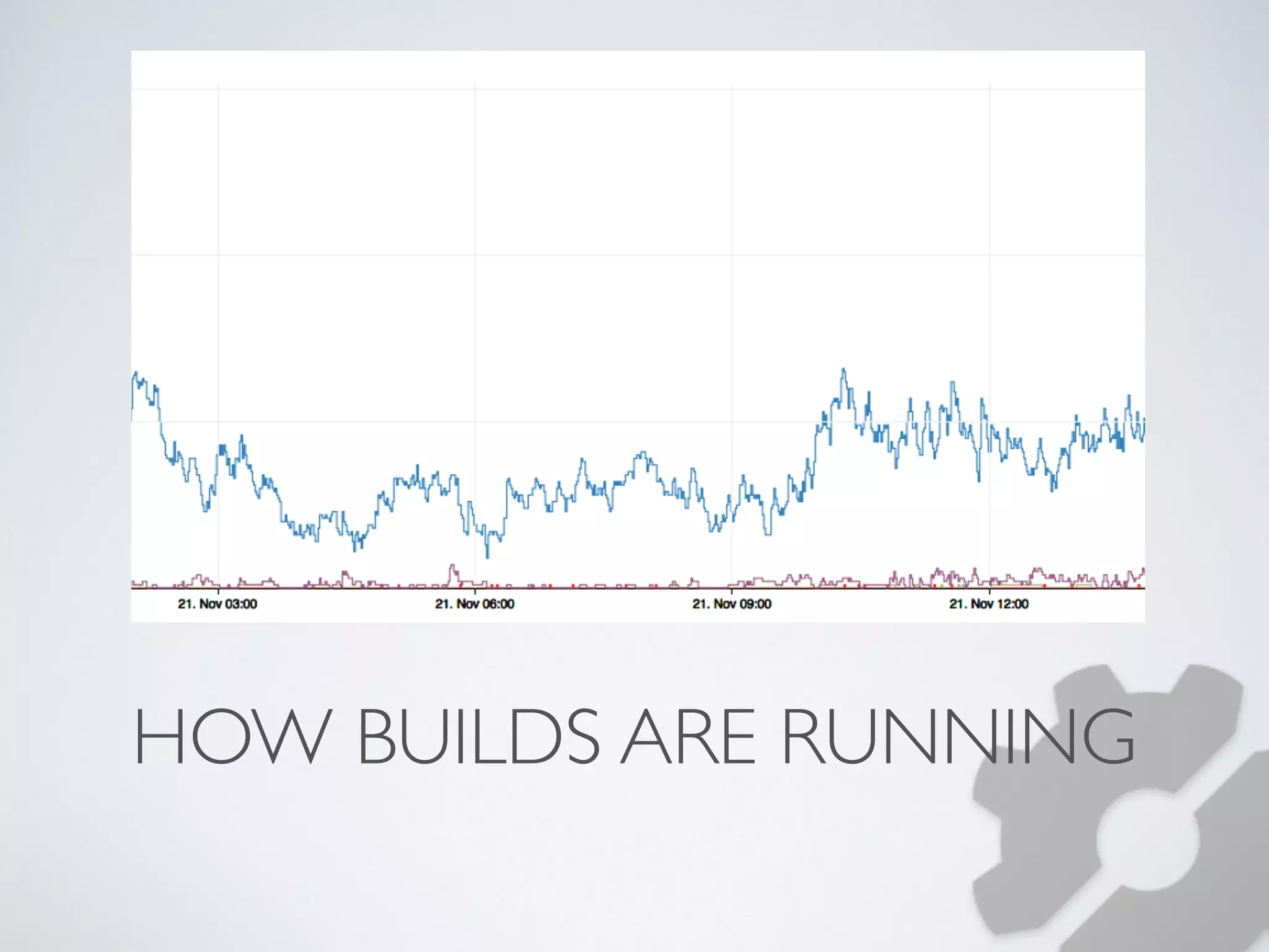 HOW BUILDS ARE RUNNING 
 