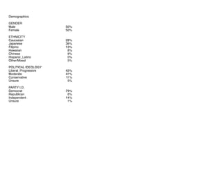 Demographics
GENDER
Male 50%
Female 50%
ETHNICITY
Caucasian 28%
Japanese 36%
Filipino 13%
Hawaiian 8%
Chinese 9%
Hispanic_...