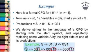 Scfg Example Context Free Grammar | PPTX